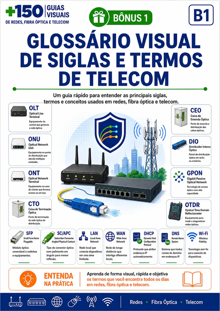 Capa do Bônus 1 — Glossário Visual de Siglas e Termos de Telecom