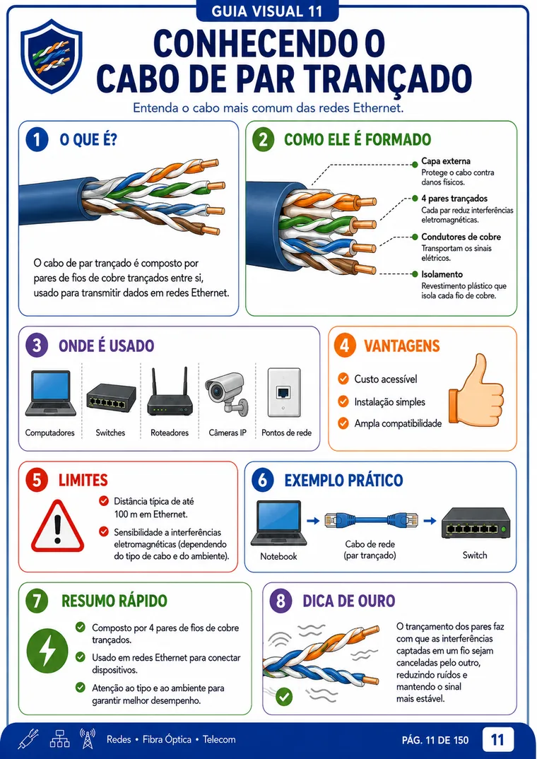 Guia visual 11 - Cabo de par trançado