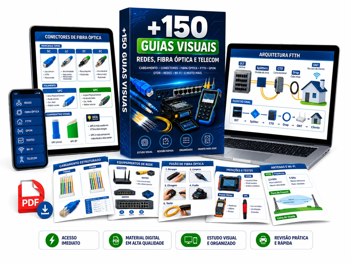 Mockup dos +150 Guias Visuais de Redes, Fibra Óptica e Telecom